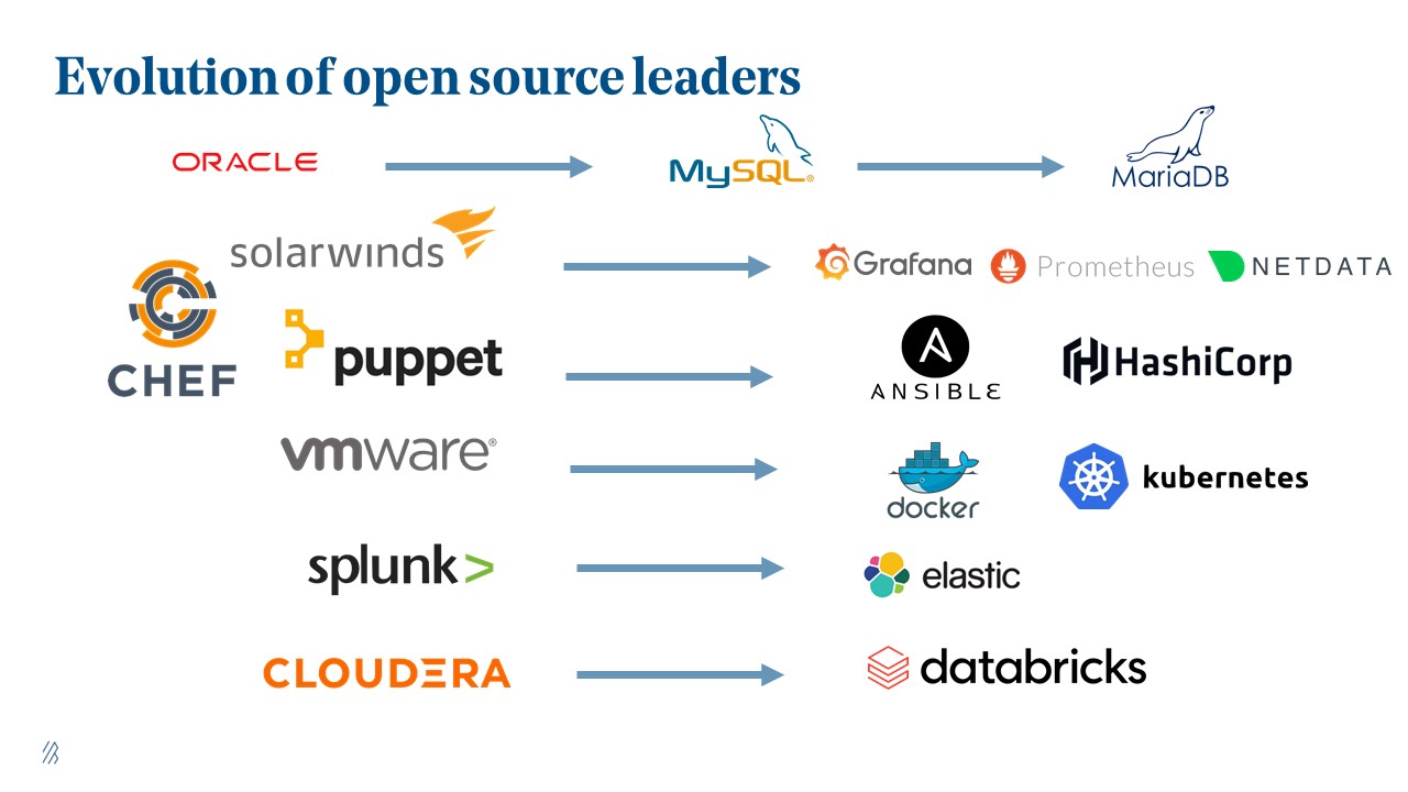 Roadmap: Open Source - Bessemer Venture Partners