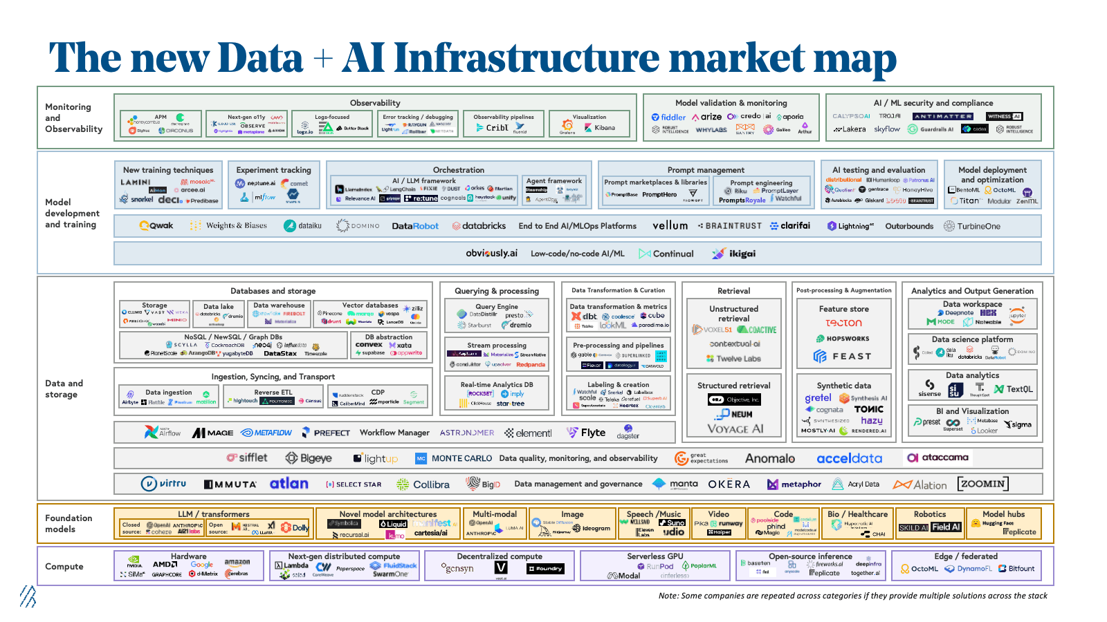 July 15 2024 AI Infra market map