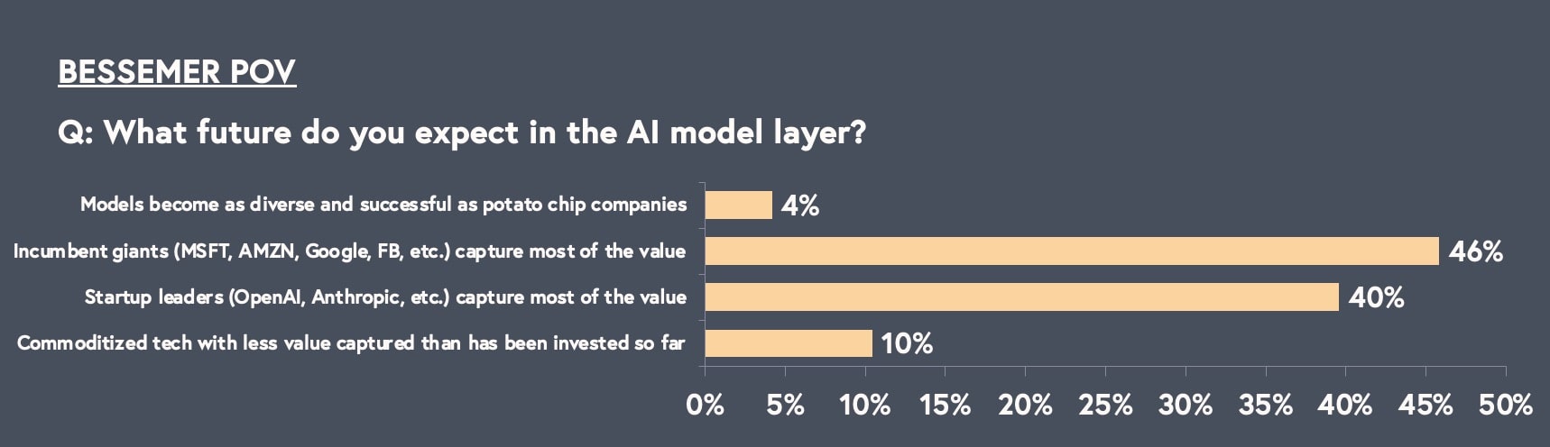 future of ai model layer