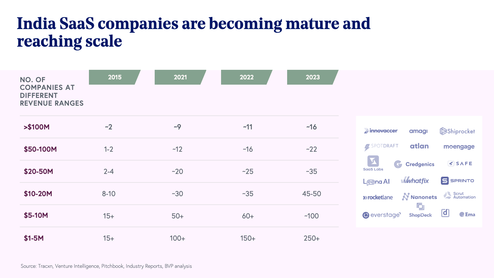 Slide 6 final