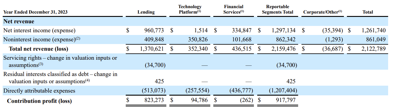 contribution fig 4