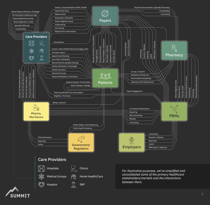 summit vc healthcare graphic 