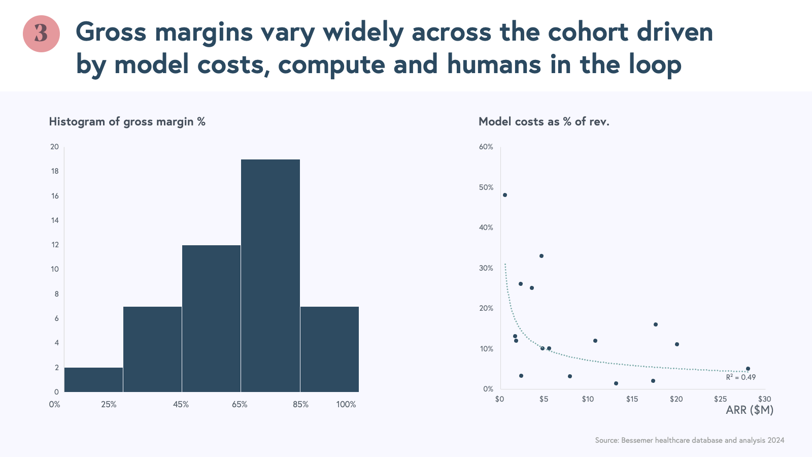 SOHT 2024 SLIDE 16