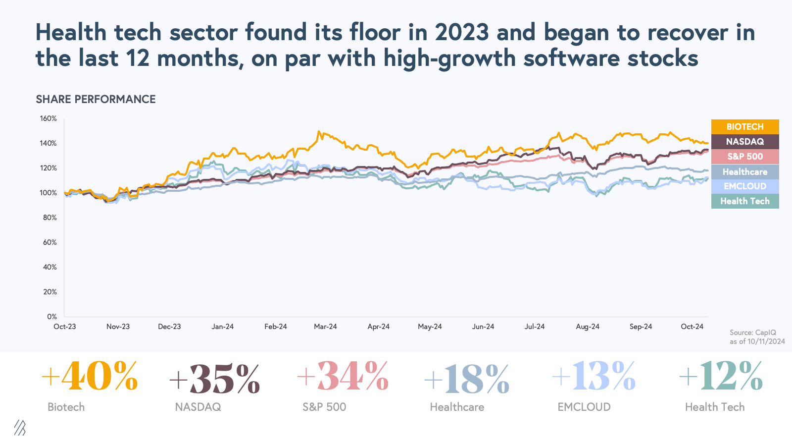 SoHT 2024 Slide 2