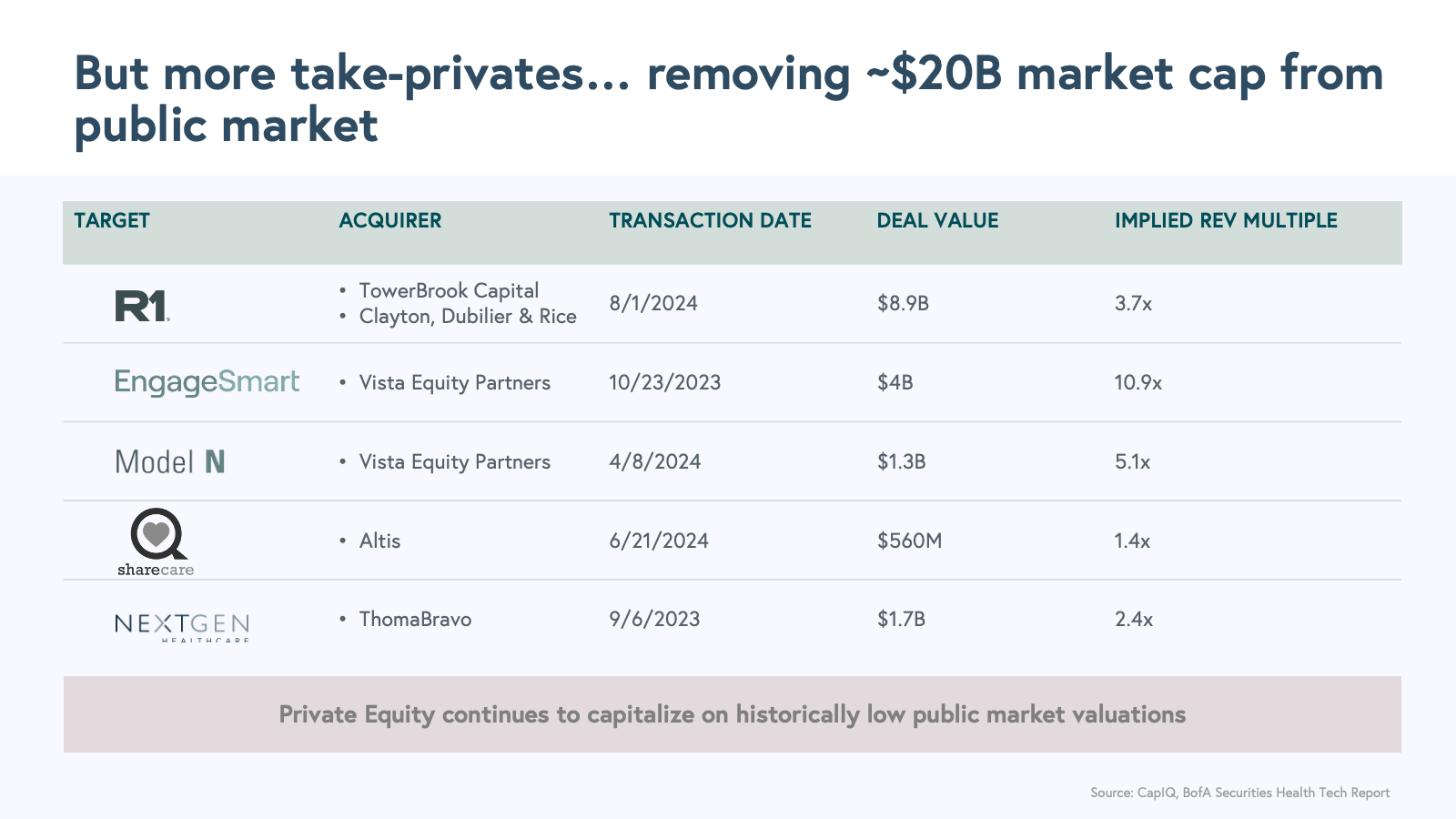 SOHT 2024 SLIDE 5