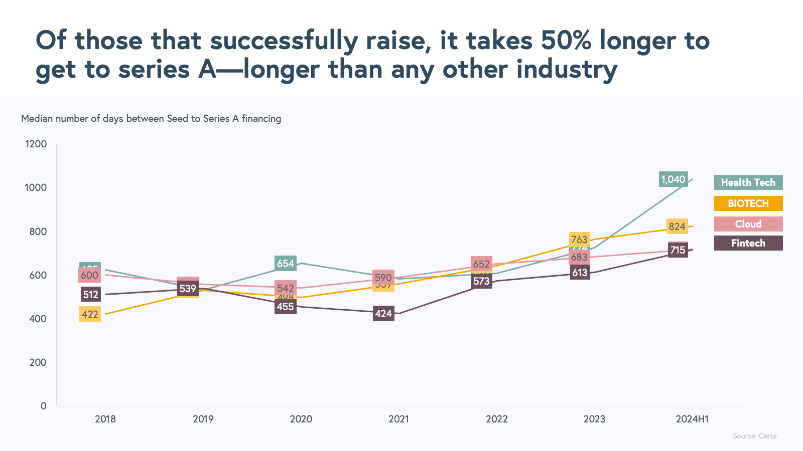 SOHT 2024 SLIDE 8