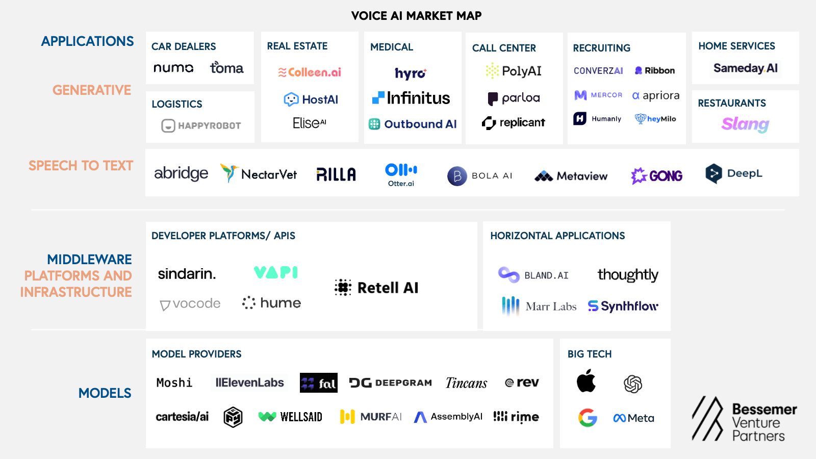 voice ai market map 