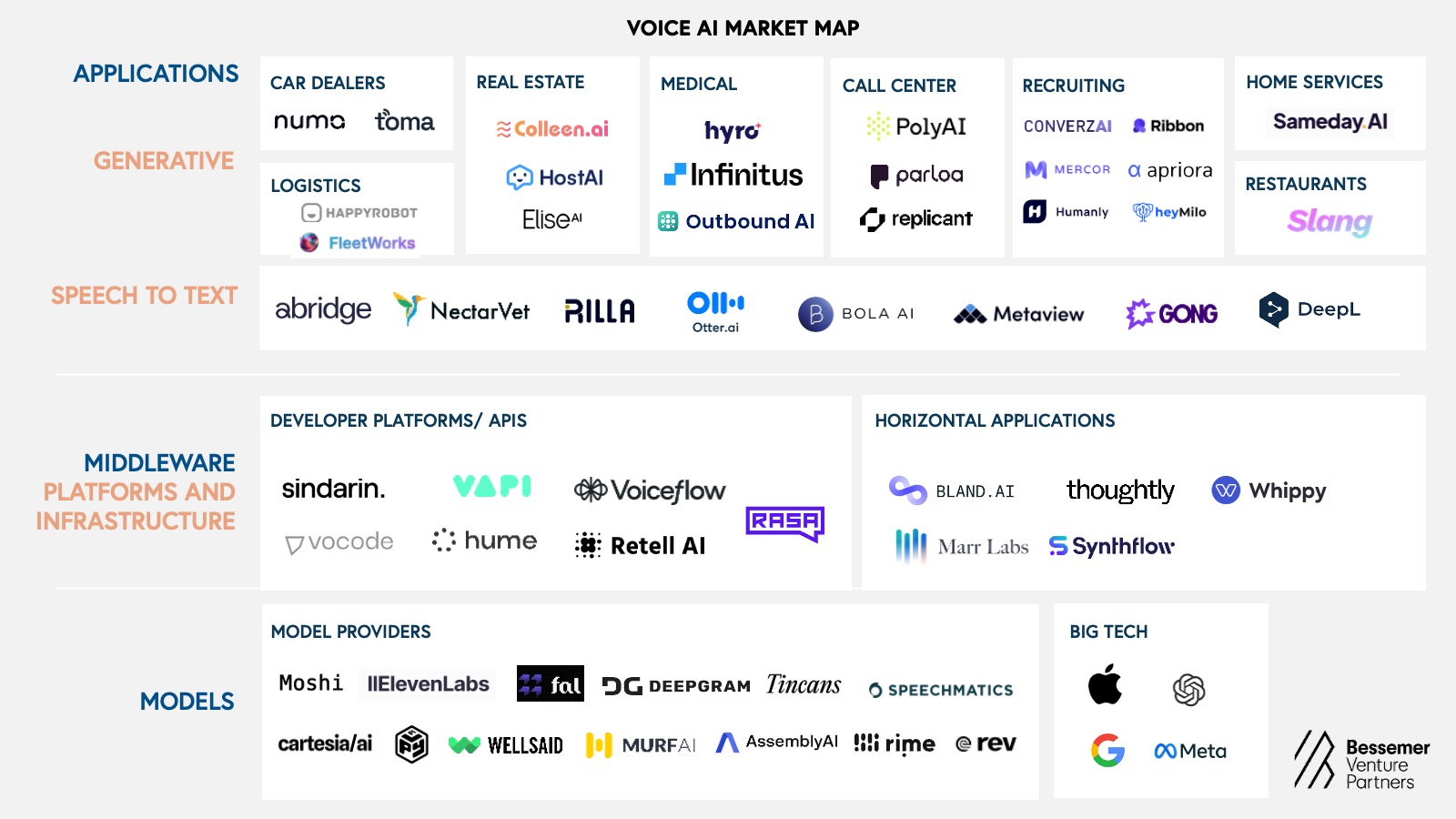 Voice AI market map as of 12/9/2024