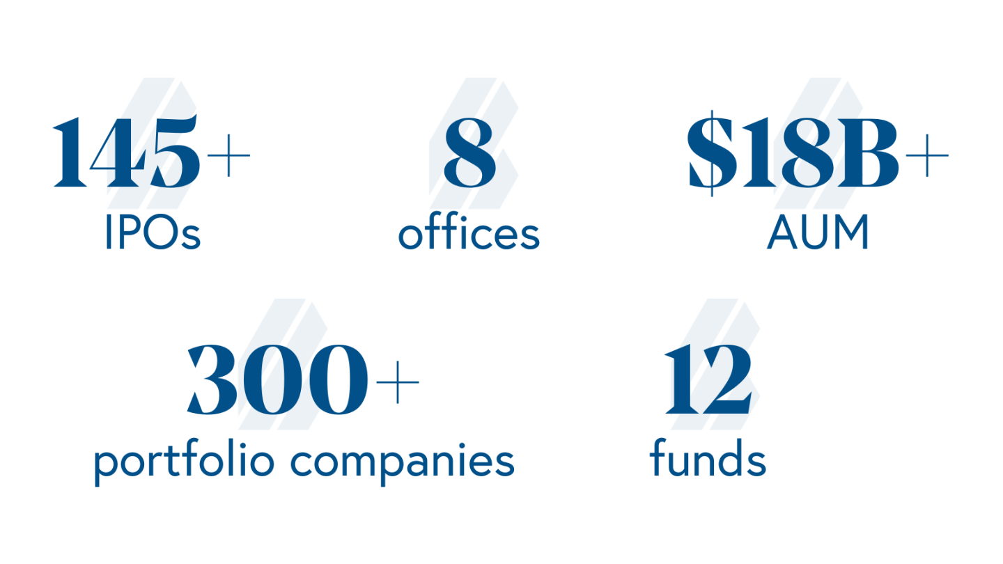 Bessemer stats by the numbers (IPOs, offices, AUM, Portfolio Companies, Funds)